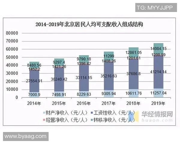 足球明星年薪与NBA巨星收入对比分析探讨